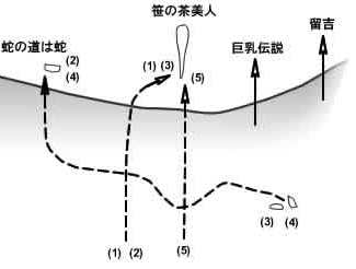 権現谷ボルダートポ